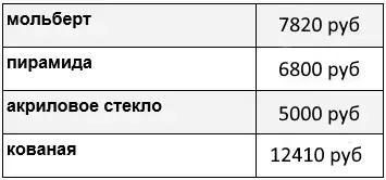 Подставка для фото на могилу