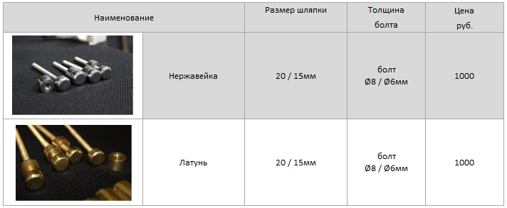 крепления для стекла на памятник